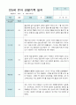 관찰일지 만 5세 25명 1학기 3-8월 16페이지