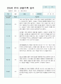 관찰일지 만 5세 25명 1학기 3-8월 17페이지