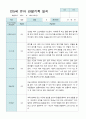 관찰일지 만 5세 25명 1학기 3-8월 24페이지