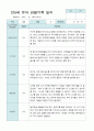 관찰일지 만 5세 25명 1학기 3-8월 25페이지