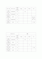 데이터 베이스 시스템) ER다이어그램을 바탕으로 릴레이션 스키마를 만들어 보세요 7페이지