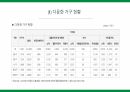 [다문화의 이해][지역사회간호학] [A+받은과제] 대전광역시 다문화가정 지원 현황 PPT 4페이지