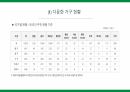 [다문화의 이해][지역사회간호학] [A+받은과제] 대전광역시 다문화가정 지원 현황 PPT 5페이지