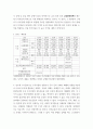 자산투자론) DiPasquale-Wheaton 모형에 대해 설명하고, 부동산 시장의 안정을 위한 정책의 예상되는 효과를 위 모형을 바탕으로 설명하시오 4페이지