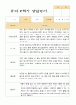 유아발달평가 2학기 만 3세 21명 2페이지