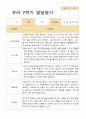 유아발달평가 2학기 만 3세 21명 4페이지