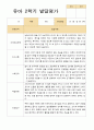 유아발달평가 2학기 만 3세 21명 11페이지