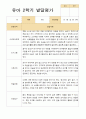 유아발달평가 2학기 만 3세 21명 14페이지