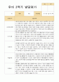 유아발달평가 2학기 만 3세 21명 15페이지