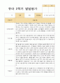 유아발달평가 2학기 만 3세 21명 16페이지