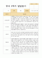 유아발달평가 2학기 만 3세 21명 18페이지