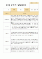 유아발달평가 2학기 만 3세 21명 20페이지