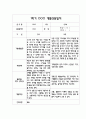 만3세 1년 (1학기,2학기) 부모상담일지,부모면담일지,개별상담일지 1페이지