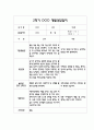 만3세 1년 (1학기,2학기) 부모상담일지,부모면담일지,개별상담일지 8페이지