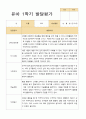 유아발달평가 1년 만3세 21명 42 페이지 3페이지