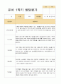 유아발달평가 1년 만3세 21명 42 페이지 6페이지