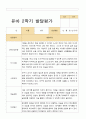 유아발달평가 1년 만3세 21명 42 페이지 30페이지