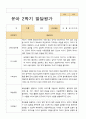 유아발달평가 1년 만3세 21명 42 페이지 32페이지