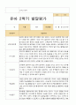 유아발달평가 1년 만3세 21명 42 페이지 35페이지