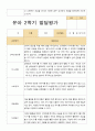 유아발달평가 1년 만3세 21명 42 페이지 40페이지