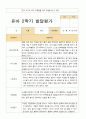 유아발달평가 1년 만3세 21명 42 페이지 42페이지