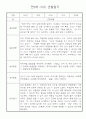 만0세 놀이활동,일상생활 관찰일지 / 발달평가 60명 18페이지