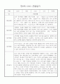 만0세 놀이활동,일상생활 관찰일지 / 발달평가 60명 51페이지