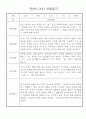 만0세 놀이활동,일상생활 관찰일지 / 발달평가 60명 60페이지