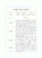 만5세 (7세) 1년 관찰일지 및 발달평가 12Page 1페이지
