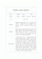 만5세 (7세) 1년 관찰일지 및 발달평가 12Page 2페이지