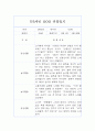 만5세 (7세) 1년 관찰일지 및 발달평가 12Page 9페이지