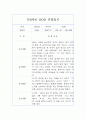 만0세반 2학기 관찰일지 / 발달평가 (놀이,일상 관찰기록) 5페이지