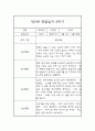 만5세 2학기 관찰일지발달평가 (일상놀이 관찰일지) 5페이지