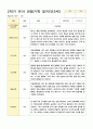 관찰기록 일지 만3세 20명 2학기 9-2월 7페이지