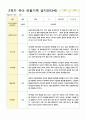 관찰기록 일지 만3세 20명 2학기 9-2월 10페이지
