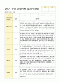 관찰기록 일지 만3세 20명 2학기 9-2월 15페이지