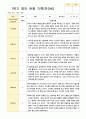 관찰일지 1년 만0세 5명 10 페이지 1페이지