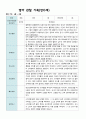 관찰일지 만0세 1년 4명 영아 관찰  17페이지 5페이지