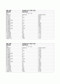 1압밀시험 결과레포트 8페이지
