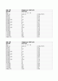 1압밀시험 결과레포트 9페이지