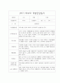 만2세 1년 개별면담일지 10Page 분량입니다. (부모상담일지/부모면담일지/개별상담일지) 5페이지