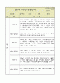 만5세 평가제 관찰일지 / 6개영역별 발달평가 60명 120Page 34페이지