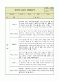 만5세 평가제 관찰일지 / 6개영역별 발달평가 60명 120Page 76페이지