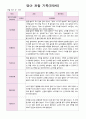 영아 관찰 기록 2학기  만0세 5명  9월- 2월 10페이지 1페이지
