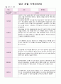 영아 관찰 기록 2학기  만0세 5명  9월- 2월 10페이지 2페이지