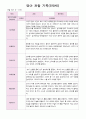 영아 관찰 기록 2학기  만0세 5명  9월- 2월 10페이지 4페이지