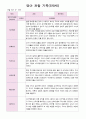 영아 관찰 기록 2학기  만0세 5명  9월- 2월 10페이지 5페이지