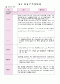 영아 관찰 기록 2학기  만0세 5명  9월- 2월 10페이지 6페이지