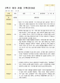 영아 관찰일지 2학기 영아 만0세 5명 3페이지