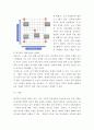블레이크와 모우튼의 리더십 그리드 모델을 제시하고 설명 4페이지
